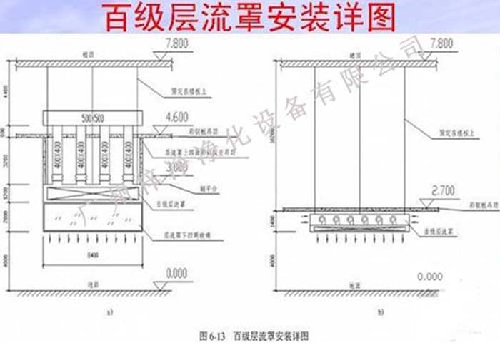 百級(jí)層流罩設(shè)計(jì)安裝詳圖 百級(jí)層流罩設(shè)計(jì)安裝詳圖